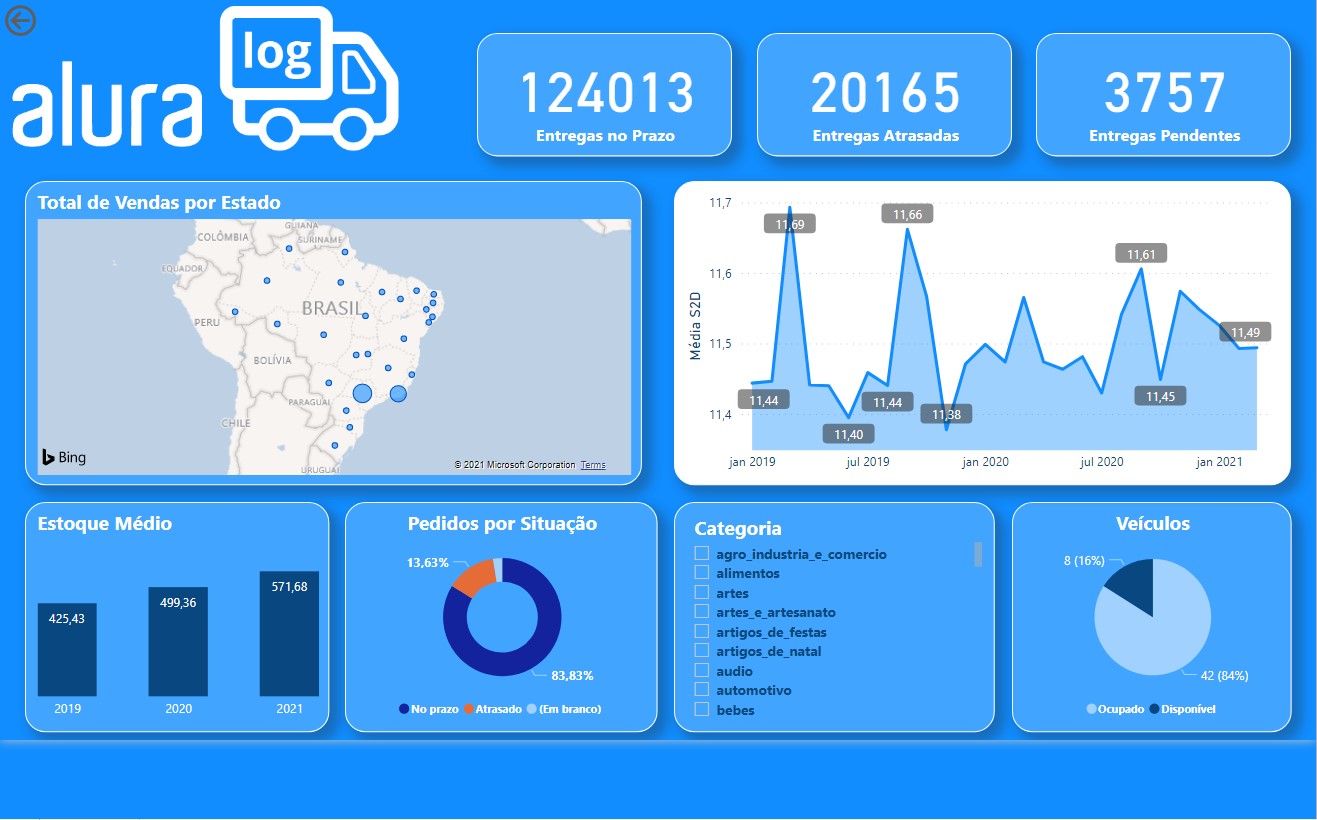 Alura Log Dashboard